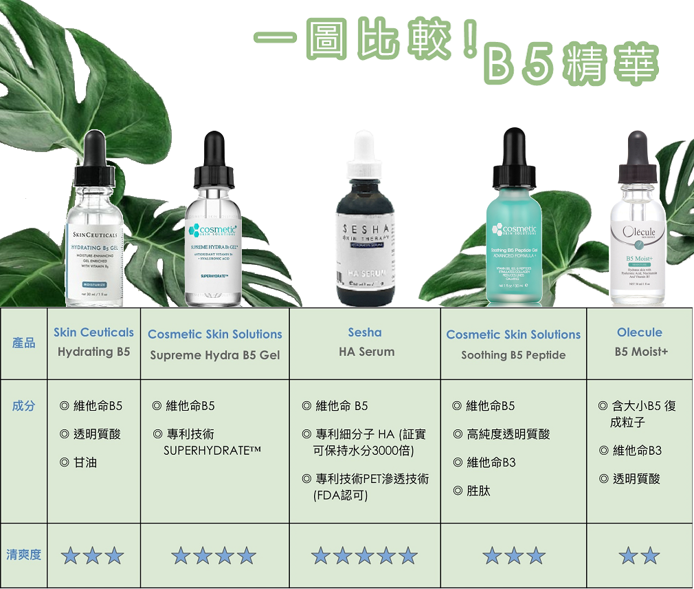 B5 serums 01-02a.png