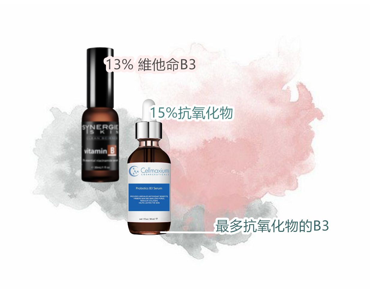 Synergie Skin 維他命B3 Niacinamide 同XCELL B邊支好 2