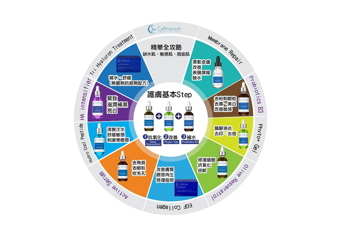 一圖看清CMa