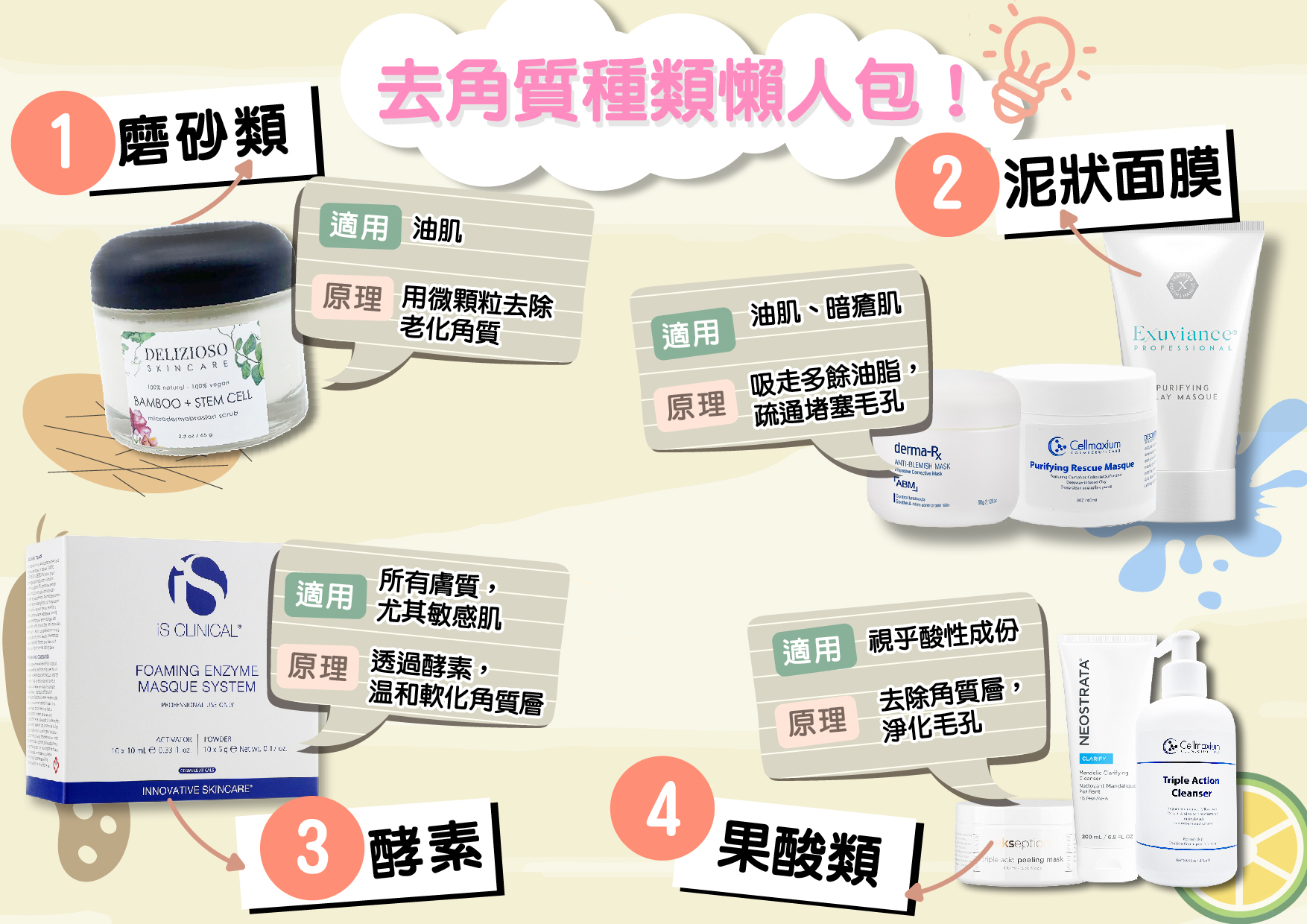 去角質種類懶人包3 03