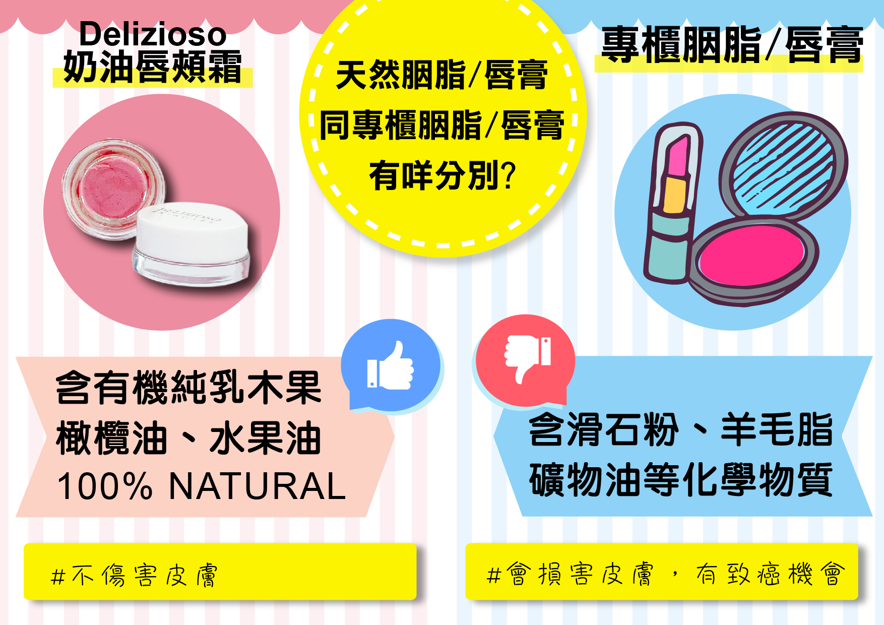 天然胭脂Delizioso同專櫃胭脂有咩分別 2 02