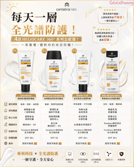 Heliocare 360 Mineral Tolerance Fluid SPF50 50ml
