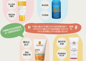 防曬產品要識睇SPF 指數愈高愈好？