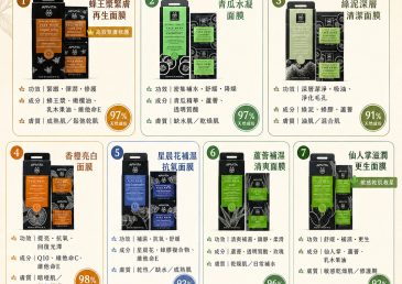 APIVITA 面膜系列7款功效一次睇晒！