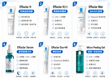 夏日控油去暗瘡推介｜La Roche-Posay 醫學控痘篇