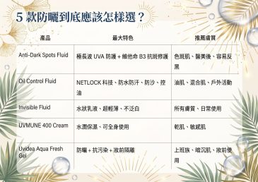 La Roche-Posay 防曬邊款最好？油肌、敏感肌、色斑肌應該點揀？