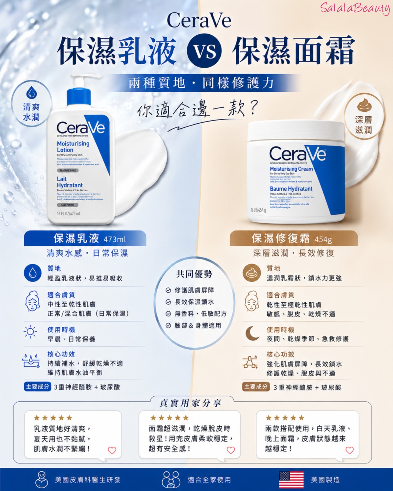 CeraVe Moisturizing Cream修護霜與Lotion保濕乳比較